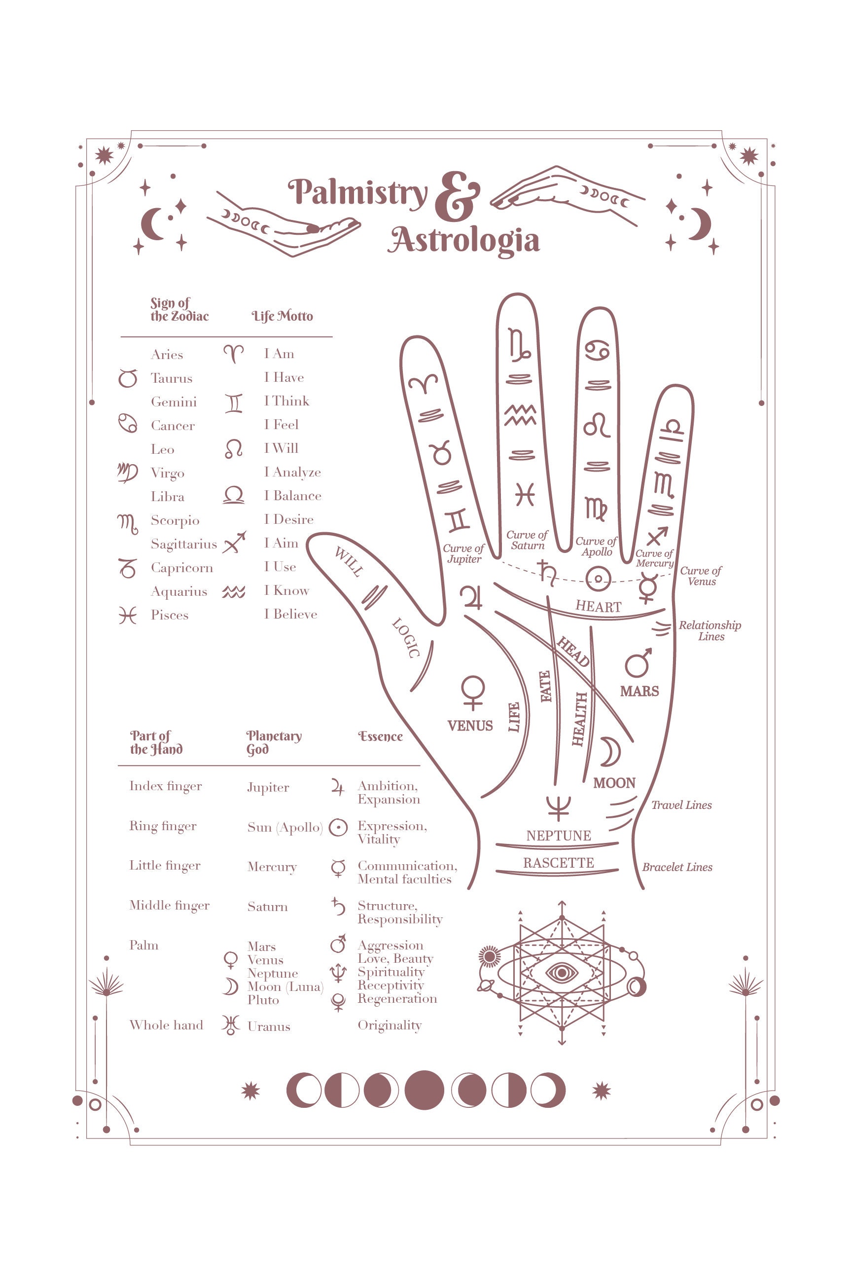 Palmistry Blog: Know Yourself Better