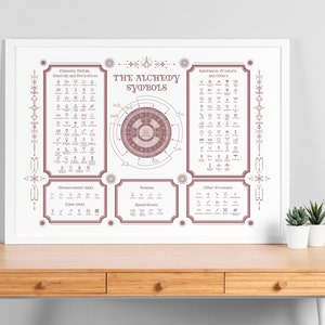 Alchemy Symbols - Digital Art Poster