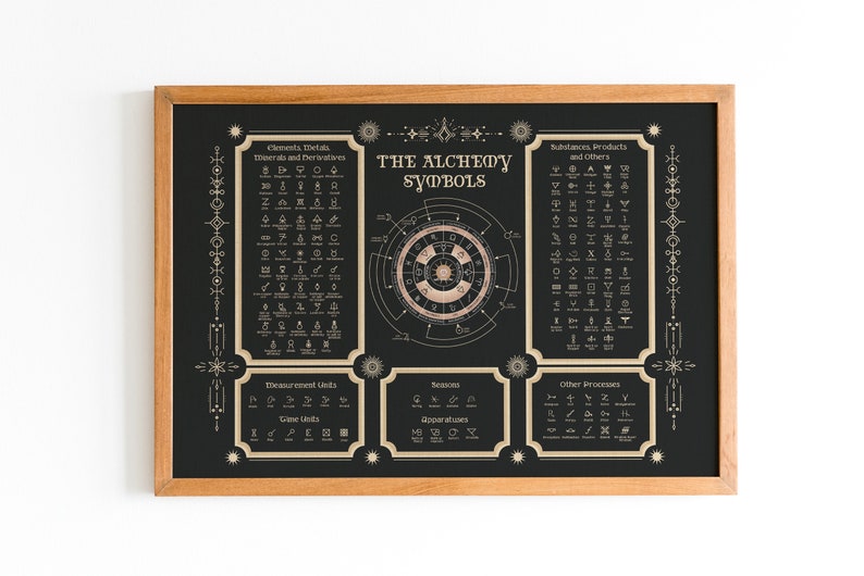 The Alchemical Table Of Symbols Poster, Witch Poster, Witchcraft Poster, Witch Art, Witch Print, Witch Decor, Witch Gift, Witch Home Decor