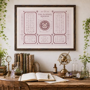 May include: A framed wall print titled The Alchemy Symbols featuring a central circular diagram surrounded by organized charts of various alchemical icons, symbols, and notations in a dark maroon ink on a light cream-colored background.