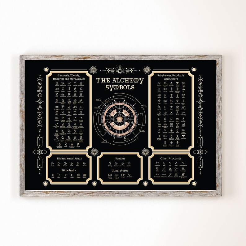 Puede incluir: Una l&aacute;mina decorativa rectangular en un marco de madera desgastada con fondo negro, texto y diagramas dorados titulados The Alchemy Symbols. Muestra tablas categorizadas de elementos qu&iacute;micos, sustancias y diversos s&iacute;mbolos ocultistas.