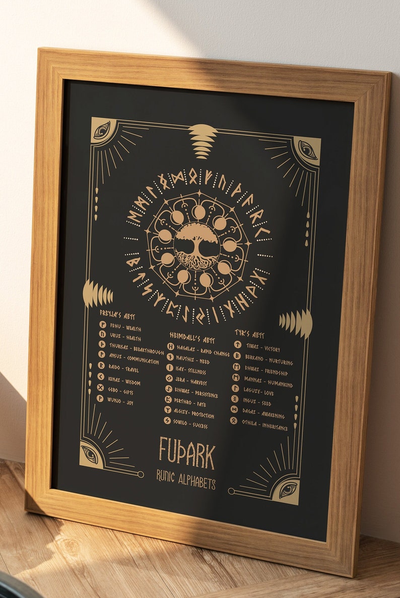 Futhark Rune Yggdrasill Art Print – Norse Tree Poster (digital Download ...
