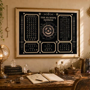 Puede incluir: Un p&oacute;ster de pared rectangular titulado The Alchemy Symbols con un fondo negro con texto y diagramas de color dorado. El p&oacute;ster muestra varios s&iacute;mbolos alqu&iacute;micos categorizados, incluidos elementos, metales y unidades de medida.