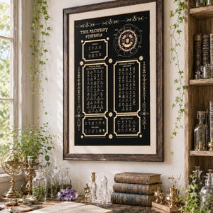 May include: A framed wall poster titled The Alchemy Symbols featuring a black background with gold text and illustrations of various alchemical icons, including sections for elements, metals, minerals, substances, products, and measurement units.