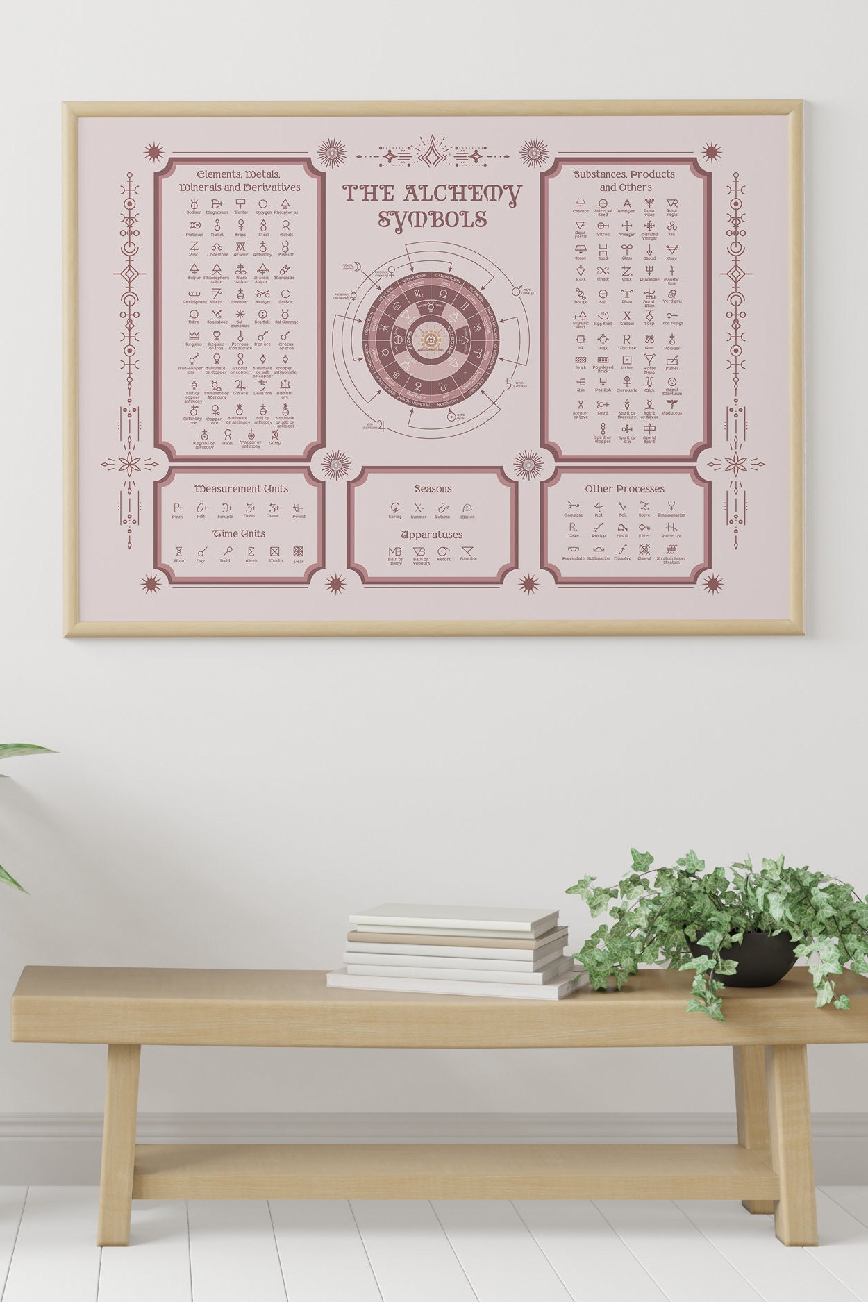 Alchemy Symbols - Digital Art Poster - Etsy