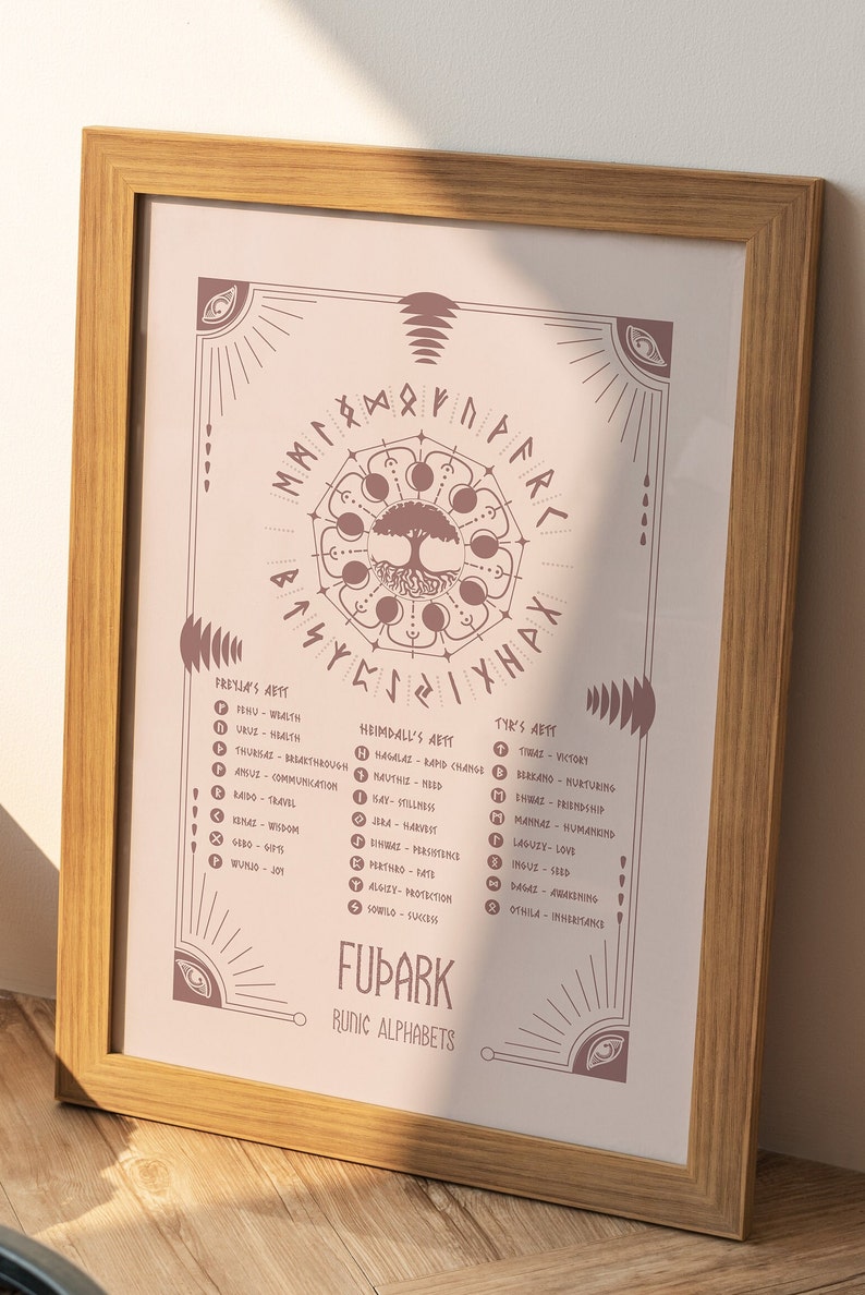Futhark Rune Yggdrasill Poster Art - Printable Poster Art - Etsy
