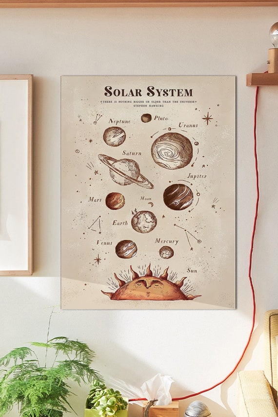 Solar System Print Solar System Poster Solar System Etsy
