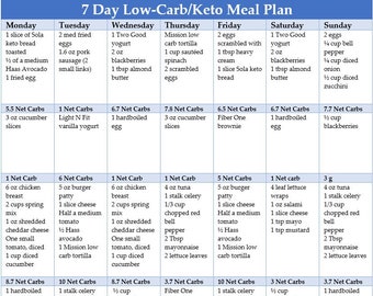 7 Day Easy Moderate Keto Meal Plan | with grams of carbs listed per meal