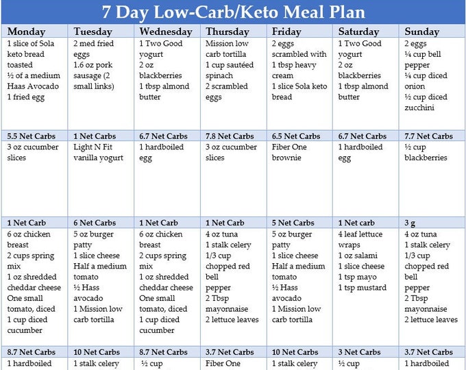 Weekly Atkins Meal and Carb Tracker Planner Etsy