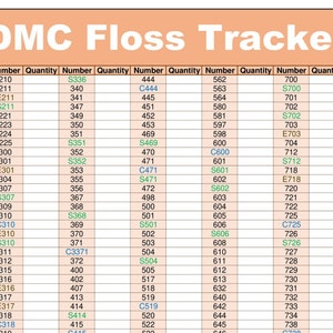 Può includere: Un grafico di tracciamento del filo DMC con una griglia di numeri e quantità corrispondenti. Il grafico è organizzato per numero di colore e quantità di filo necessaria per ogni colore. Il grafico è stampato su uno sfondo pesca.