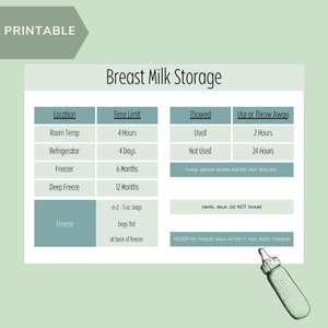 Printable Breast Milk Storage Guidelines Etsy
