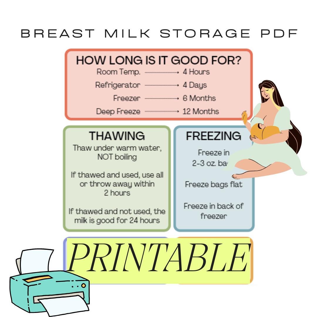 Printable Breast Milk Storage Guidelines - Etsy