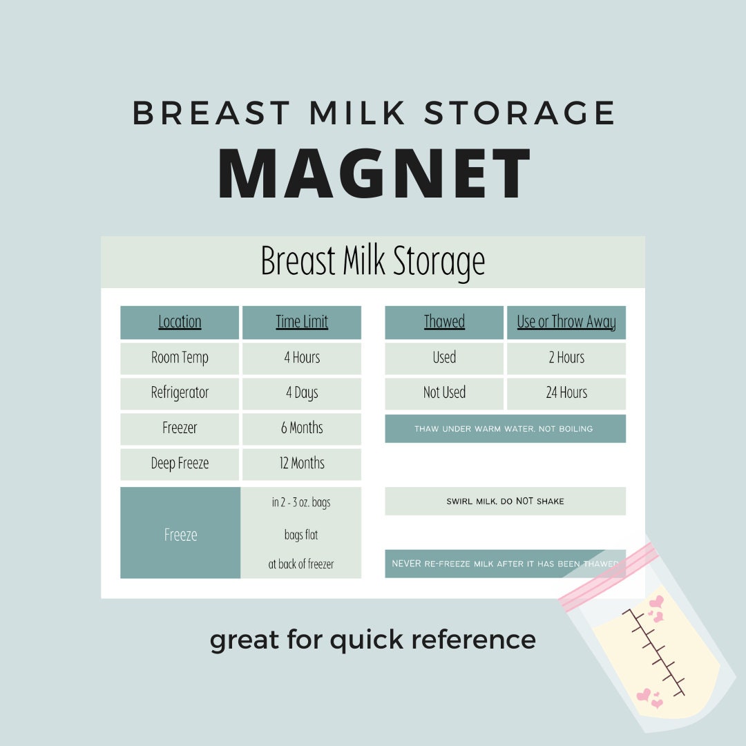 Breast Milk Storage Guidelines Magnet Etsy