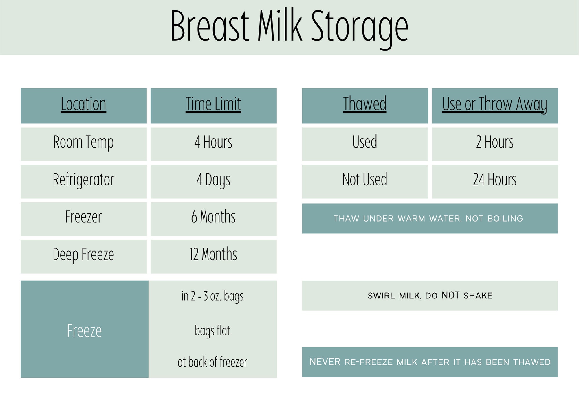 Printable Breast Milk Storage Guidelines 