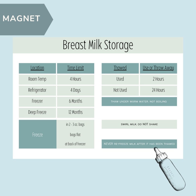 Breast Milk Storage Guidelines Etsy