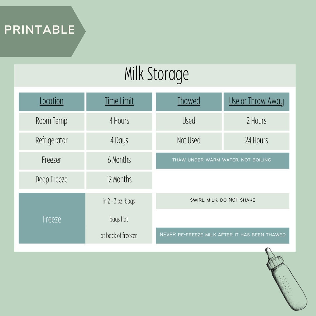 Printable Milk Storage Guidelines Etsy