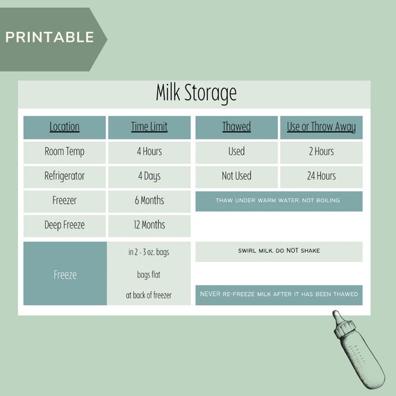 Printable Breast Milk Storage Guidelines (According to the