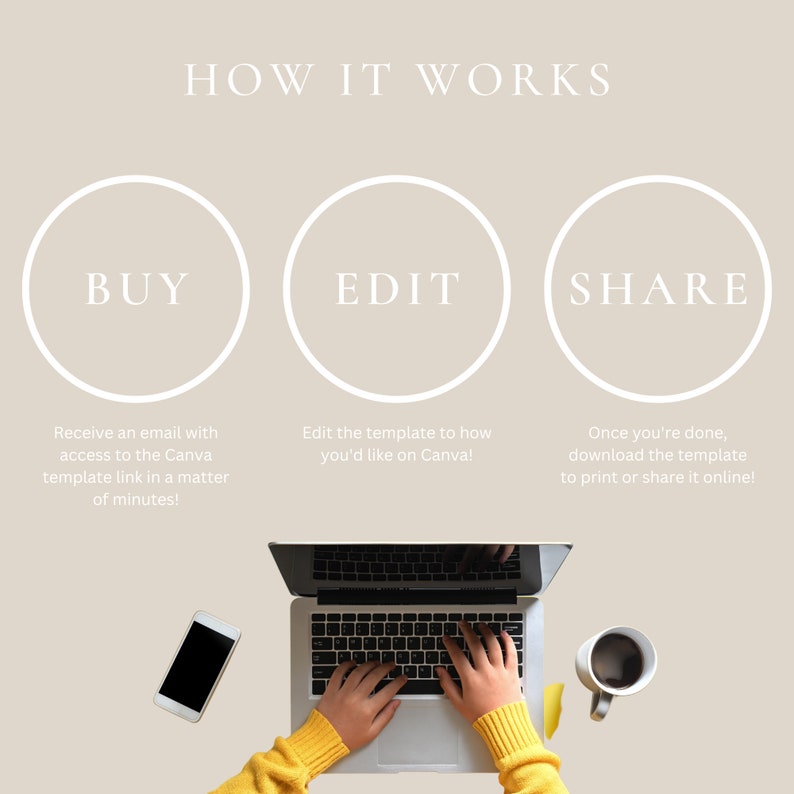 May include: How it works: Buy, Edit, Share. A graphic with three circles, each with a word inside: Buy, Edit, Share. Below each circle is a description of the process. The image shows a person using a laptop to edit a template.