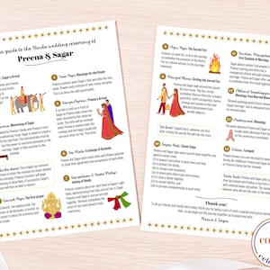 以下が含まれることがあります： ヒンドゥー教の結婚式の手順を説明したイラスト入りのガイド。ガイドには、花嫁と新郎の名前、プレナとサガー、そして「Copper Blue Celebrates」というテキストが含まれています。