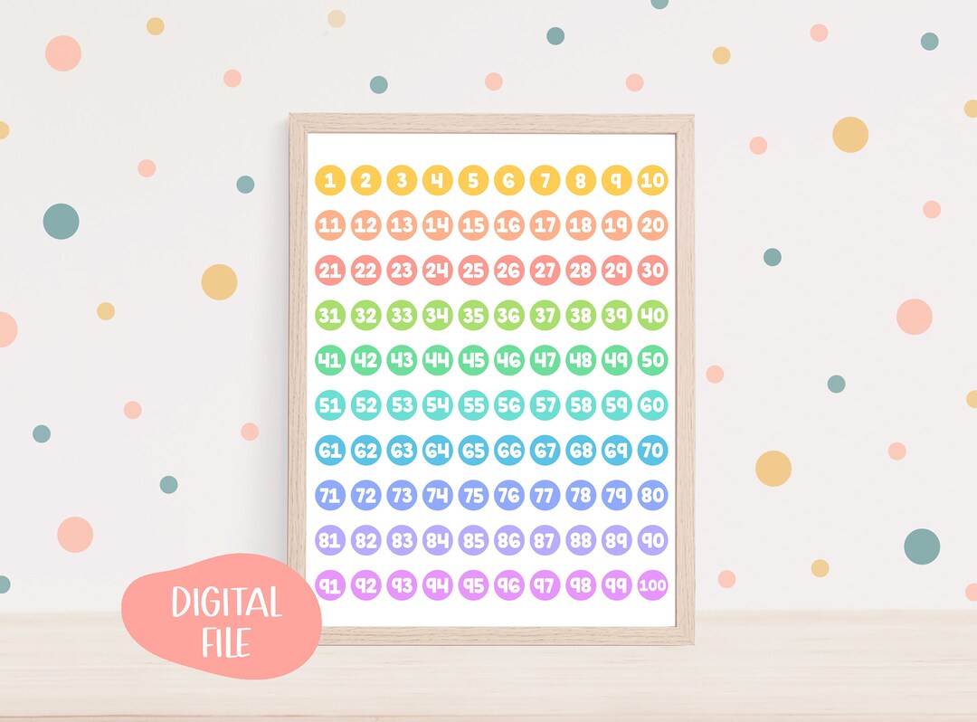 Educational Numbers Poster, Numbers Print, Count to 100 Poster, Kids ...