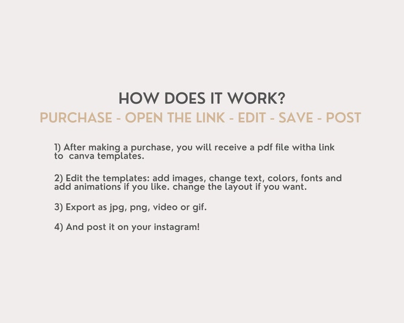 May include: A digital instructional graphic with dark gray and beige text on a light background. The text reads: HOW DOES IT WORK? PURCHASE - OPEN THE LINK - EDIT - SAVE - POST. It includes four numbered steps detailing the process for using Canva templates.