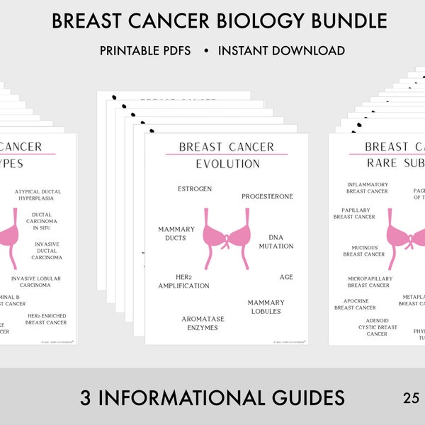 Breast Cancer Biology Bundle