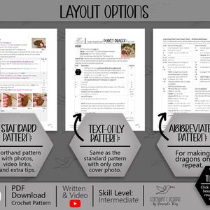 May include: A PDF crochet pattern showing three layout options: Standard, Text-Only, and Abbreviated. The Standard pattern includes photos, video links, and extra tips. The Text-Only pattern has one cover photo. The Abbreviated pattern is for making dragons on repeat.