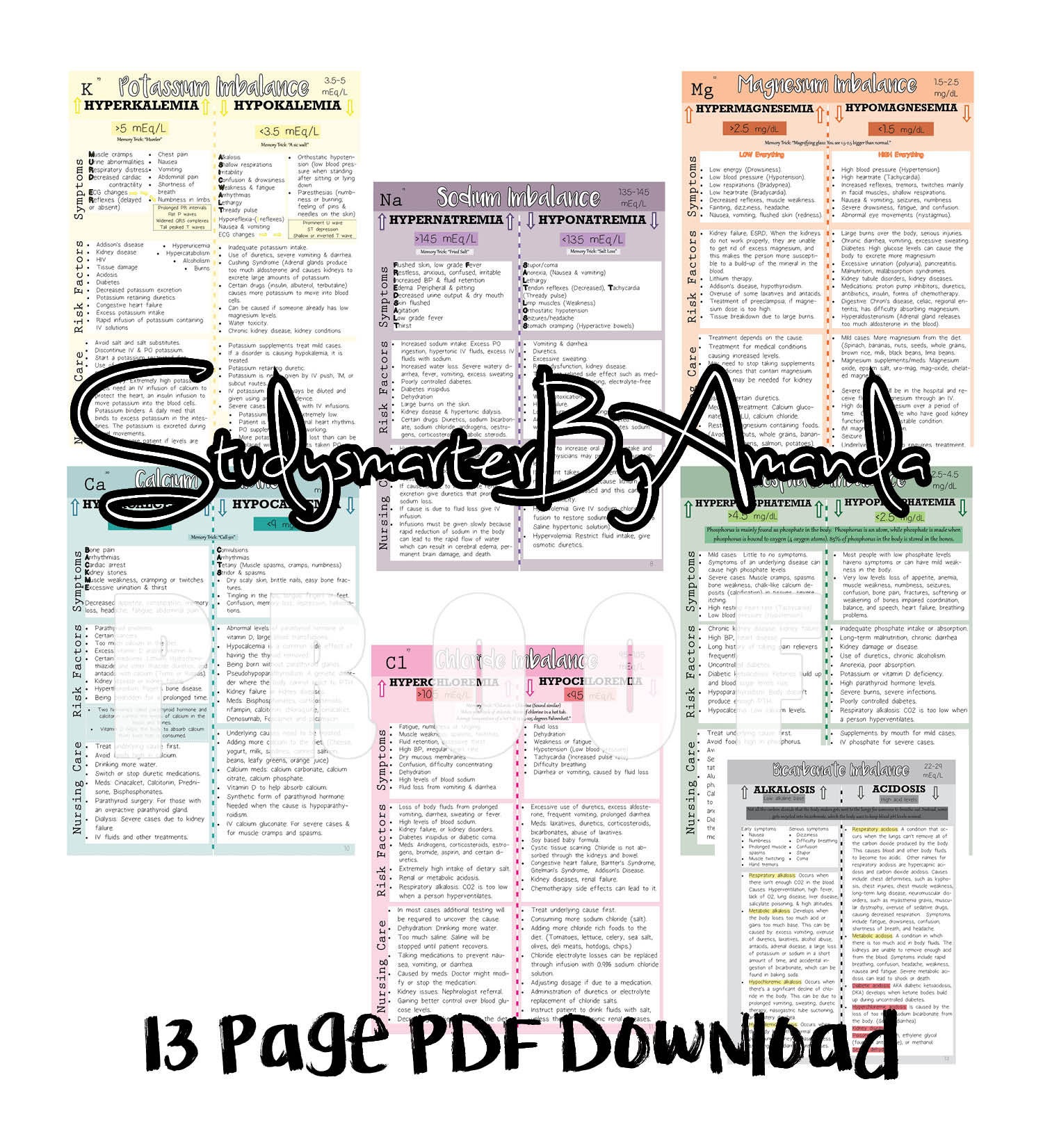 Electrolyte Imbalances Nursing Study Guide - Etsy