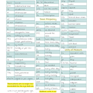 Intro to Medical Terminology Nursing Notes - Etsy