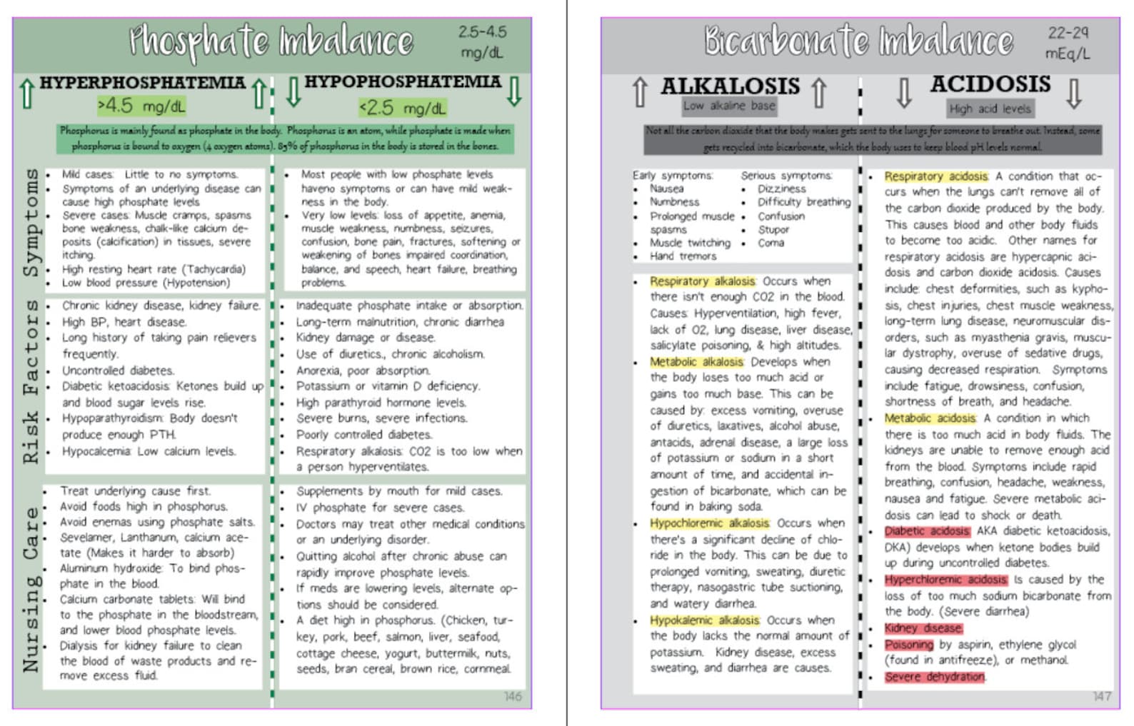 Electrolyte Imbalances Nursing Study Guide - Etsy