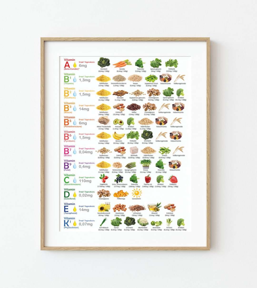 Vitamin Chart Plantbased Foods Vegetarian & Vegan A3 / A4 Print at