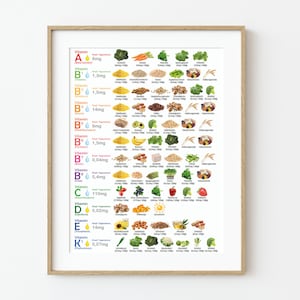 Vitamin Chart - Plant-based foods - Vegetarian & Vegan - A3 / A4 Print at Home (Digital Download) [ENGLISH]