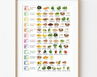 Vitamine Poster - Pflanzliche Lebensmittel - Vegetarisch & Vegan - A3 / A4 Print at Home (Digital Download) [DEUTSCH]