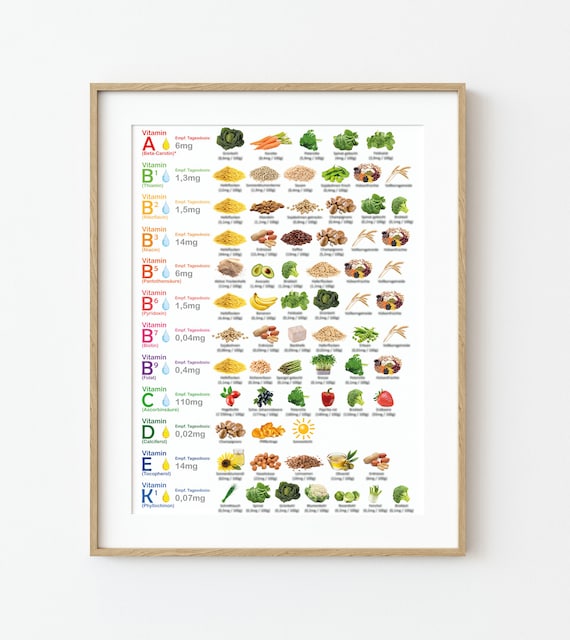 Vitamin Chart Plant Based Foods Vegetarian Vegan A3 Etsy