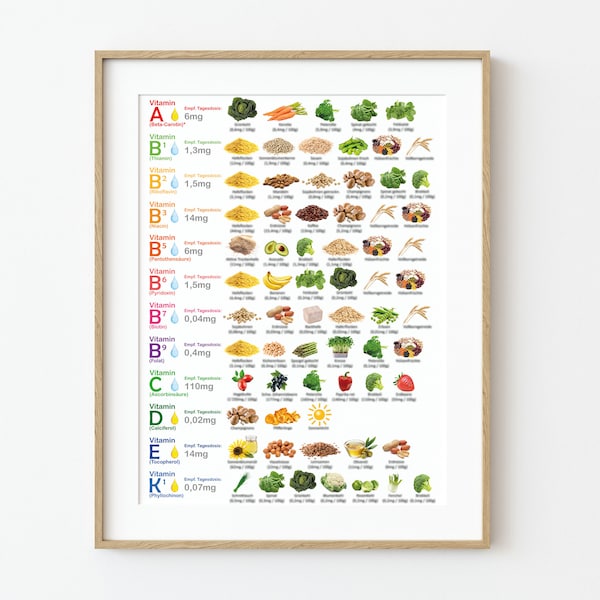 Vitamine Poster - Pflanzliche Lebensmittel - Vegetarisch & Vegan - A3 / A4 Print at Home (Digital Download) [DEUTSCH]