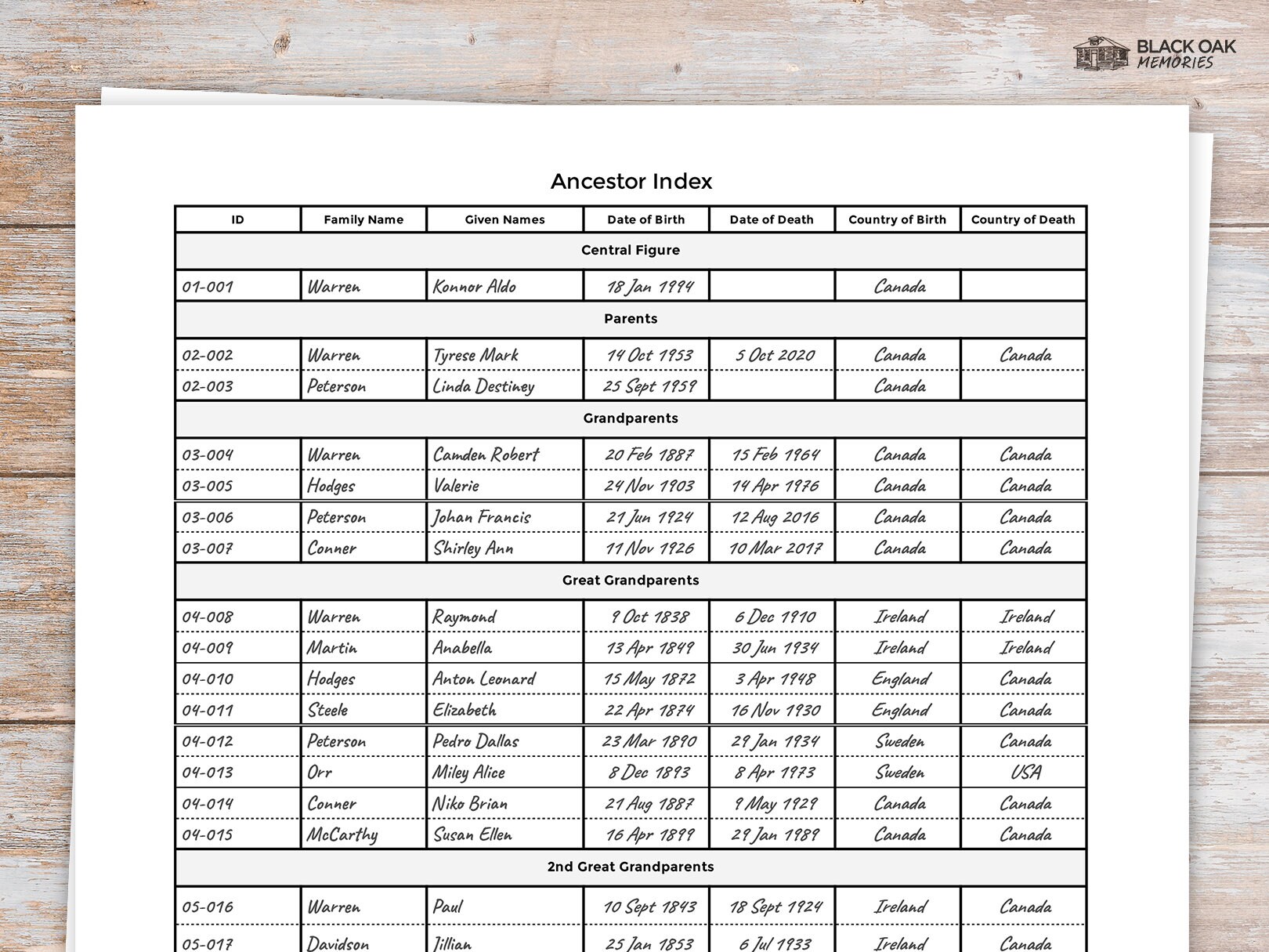 Family Tree Ancestor Index - 7 Generations - Digital, Printable ...