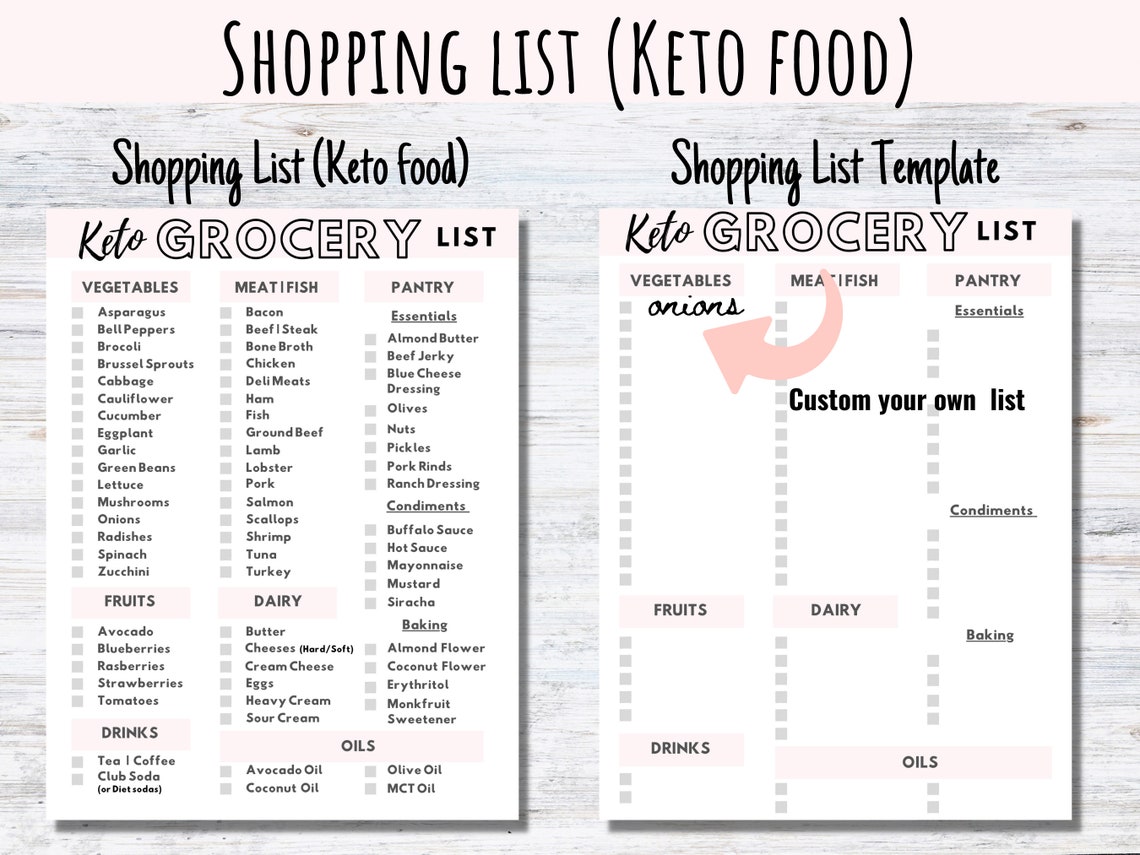 Keto Shopping List, Keto Grocery List, Keto Food List, Keto Foods List