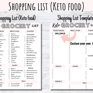 Keto Shopping List, Keto Grocery List, Keto Food List, Keto Foods List ...