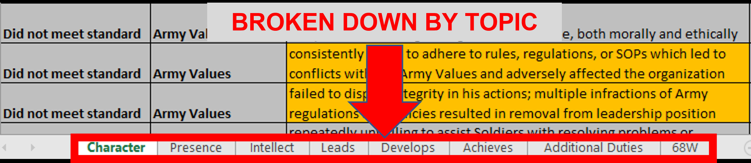 NCOER Bullets by Topic 2,600 Bullets for Character, Presence, Intellect