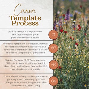 May include: A Canva template process infographic with four steps outlined in orange circles with white numbers. The background is a blurred image of a field of wildflowers.