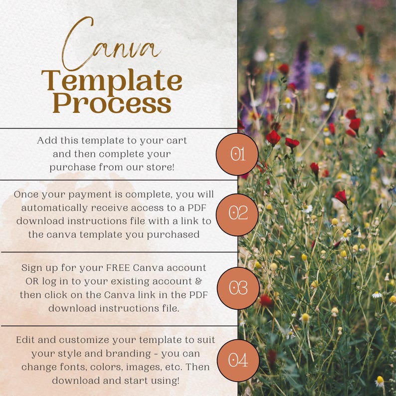 May include: A Canva template process infographic with four steps outlined in orange circles with white numbers. The background is a blurred image of a field of wildflowers.