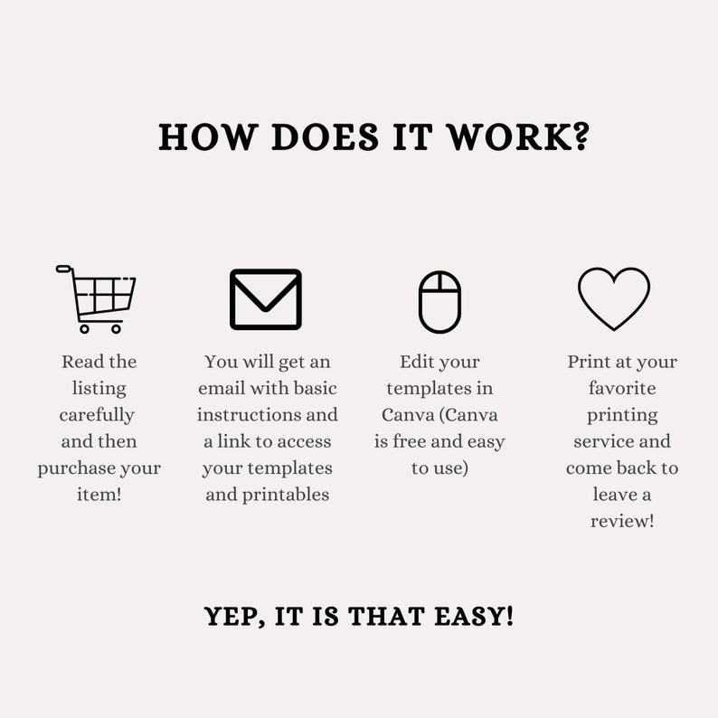 Puede incluir: Un gr&aacute;fico que muestra c&oacute;mo comprar, editar e imprimir imprimibles digitales. El gr&aacute;fico incluye un carrito de compras, un correo electr&oacute;nico, un rat&oacute;n de ordenador y un coraz&oacute;n. El texto dice "&iquest;C&oacute;mo funciona?" y "&iexcl;S&iacute;, es as&iacute; de f&aacute;cil!"