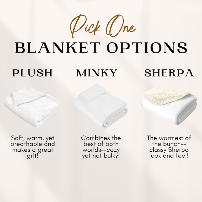 Może przedstawiać: Trzy białe koce złożone na wystawie, pokazujące r&oacute;żne rodzaje tkanin: plusz, minky i sherpa. Tekst "Pick One BLANKET OPTIONS" znajduje się w g&oacute;rnej części obrazu. Tekst pod każdym kocem opisuje rodzaj tkaniny i jej cechy.
