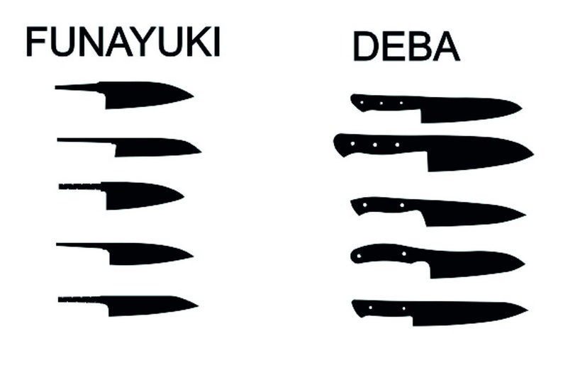 May include: A comparison of two types of Japanese knives: Funayuki and Deba. The Funayuki knives have a curved blade, while the Deba knives have a straight blade.
