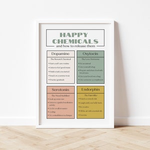 Happy Chemicals Poster, Therapy Office Decor, Psychology Posters, Counselor Prints, Good Endorphins, Coping Skills Poster, Social Psychology