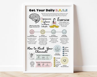 Happy Chemicals Poster, Therapy Office Decor, Depression Infographic, Good Endorphins, Coping Skills Poster, Growth Mindset, Anxiety Relief