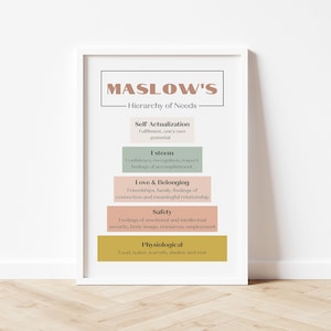 Maslow&#39;s Hierarchy of Needs, Therapy Office Decor, Psychology Posters, Counselor Prints, Coping Skills Poster, Social Psychology