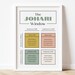 Johari Window Printable, Therapy Office Decor, Psychology Poster, Self ...