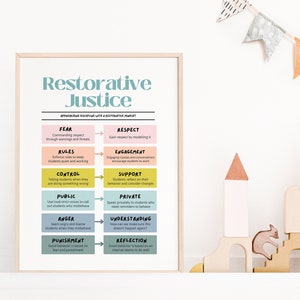 Positive Discipline Restorative Justice Approach for Classrooms, School Counselor, Social Worker, Therapy Office Decor, Social Psychology