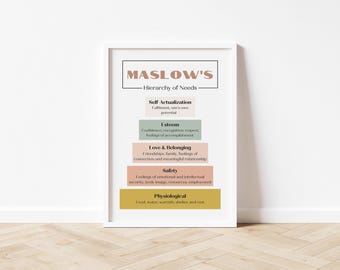 Maslow's Hierarchy of Needs Poster, Therapy Office Decor (Digital Download)